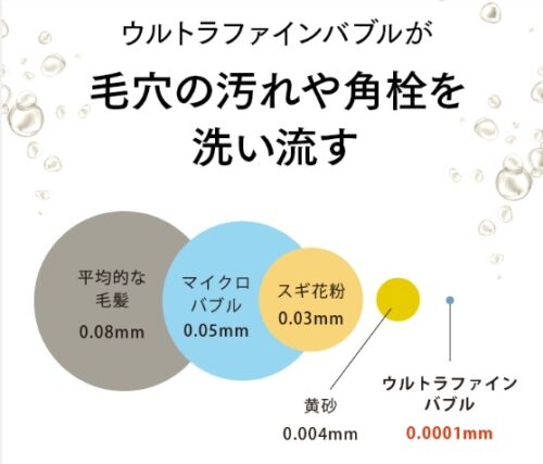 ウルトラファインバブル