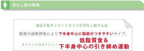 ジーンライフダイエット 結果報告書