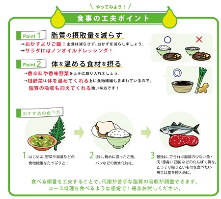 ジーンライフダイエット 結果報告書