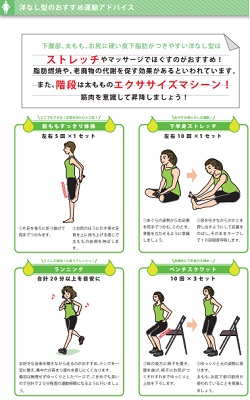 ジーンライフダイエット 結果報告書