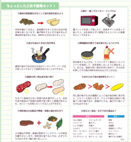 ジーンライフダイエット レシピ