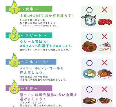 ジーンライフダイエット 結果報告書