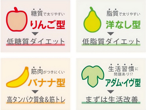 ジーンライフ ダイエット肥満タイプ