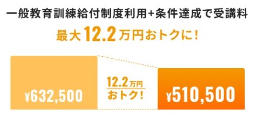 プログリット 一般教育訓練給付金制度