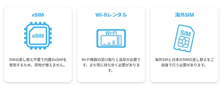 eSIM-san 特徴