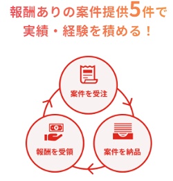 WEBCOACH（ウェブコーチ）案件